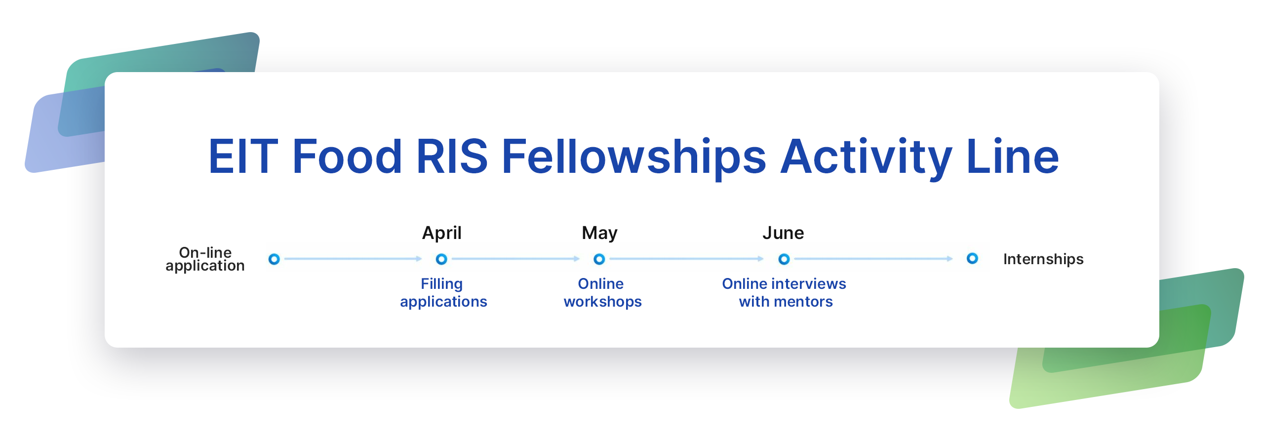 EIT Food RIS Fellowships Activity Line